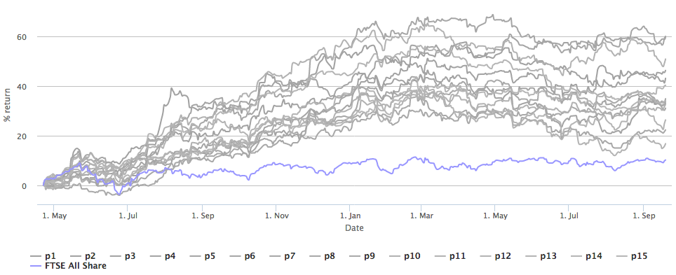 Random Portfolio of 8 stocks