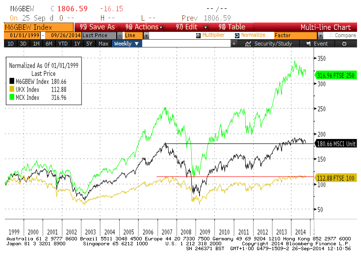 54255fce664c9uk_ew_indices.gif