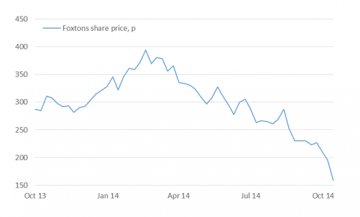 544fa40e195affoxtons-down-more-50-peak.p