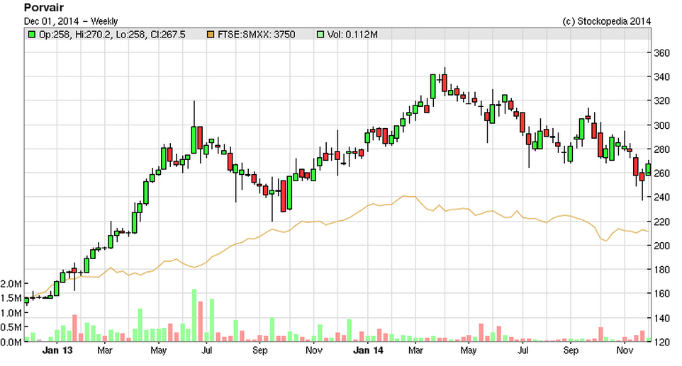 547cc47ba26fcPRV_chart_1_Dec_2014.PNG