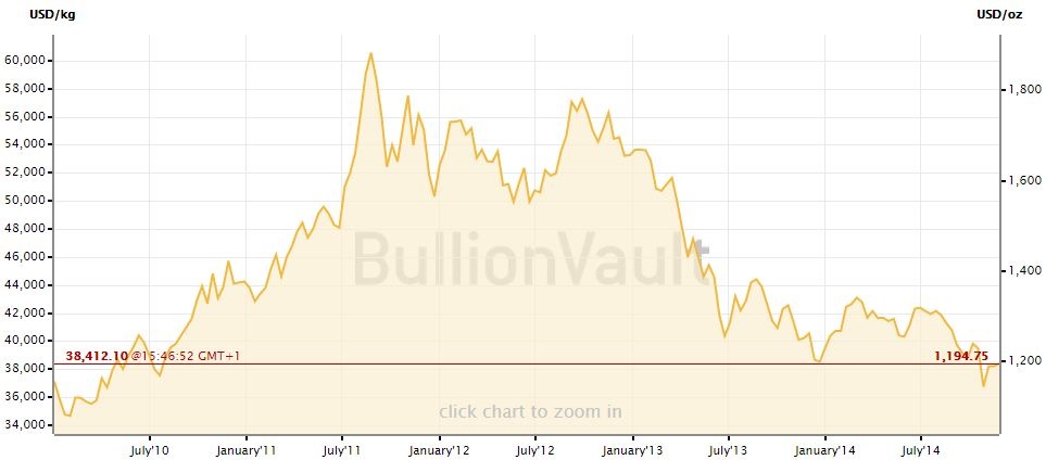 5481caf4a07d0gold_price.JPG