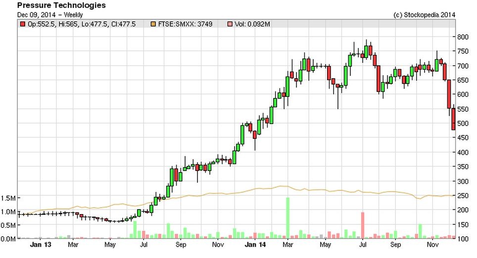 54875dee4ec58PRES_chart.JPG