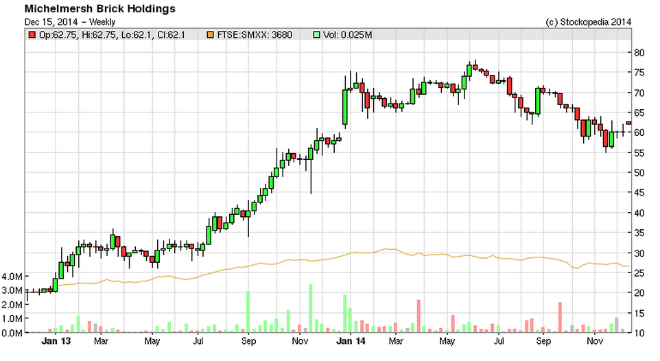 548eac7fd7edcmbh_chart.PNG
