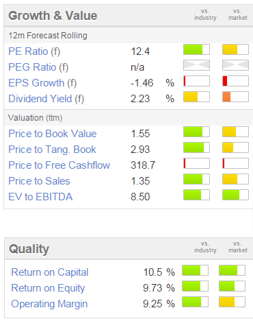 548ec715abcbachrt_valuation.PNG