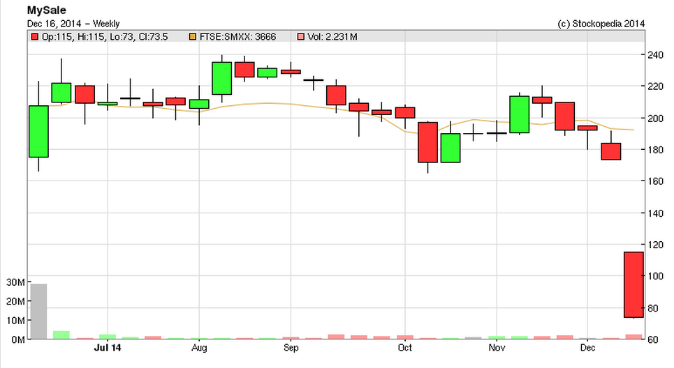 548ff8e1cb2abmysl_chart.PNG