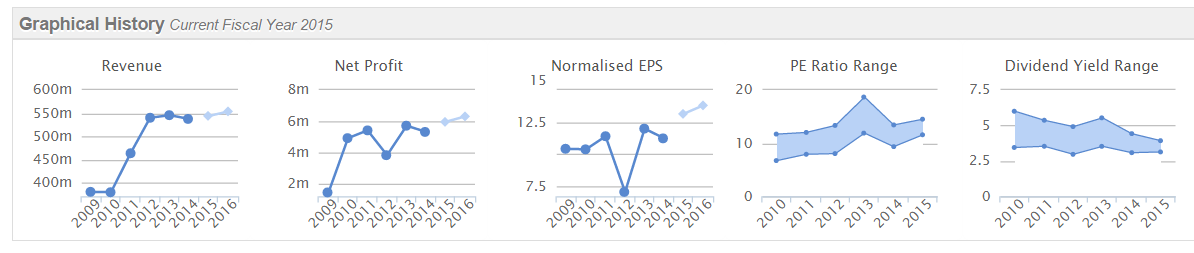 54915f7792161NWF_graphs.PNG