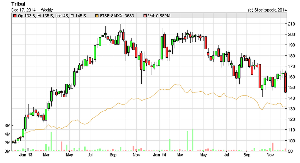 54916eae917e0TRB_chart.PNG
