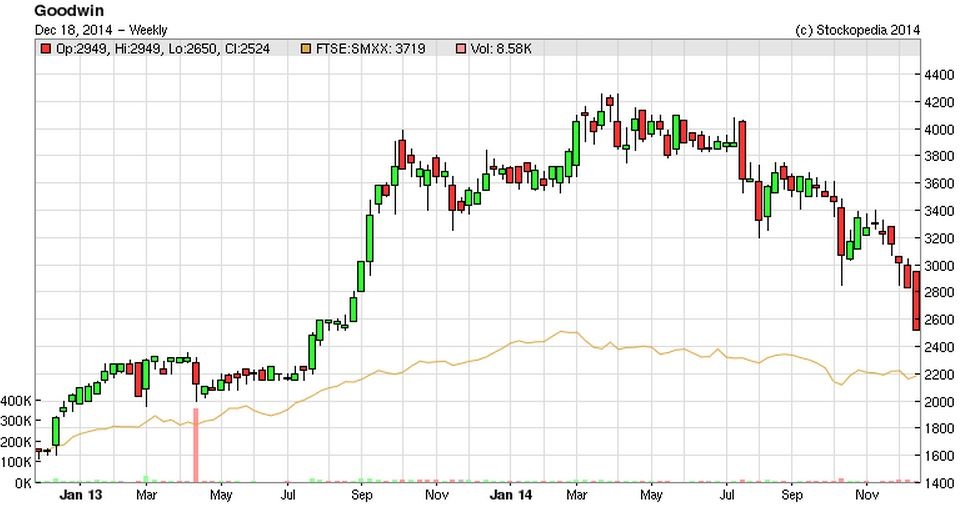 5492bb9be608bgoodwin_chart.JPG