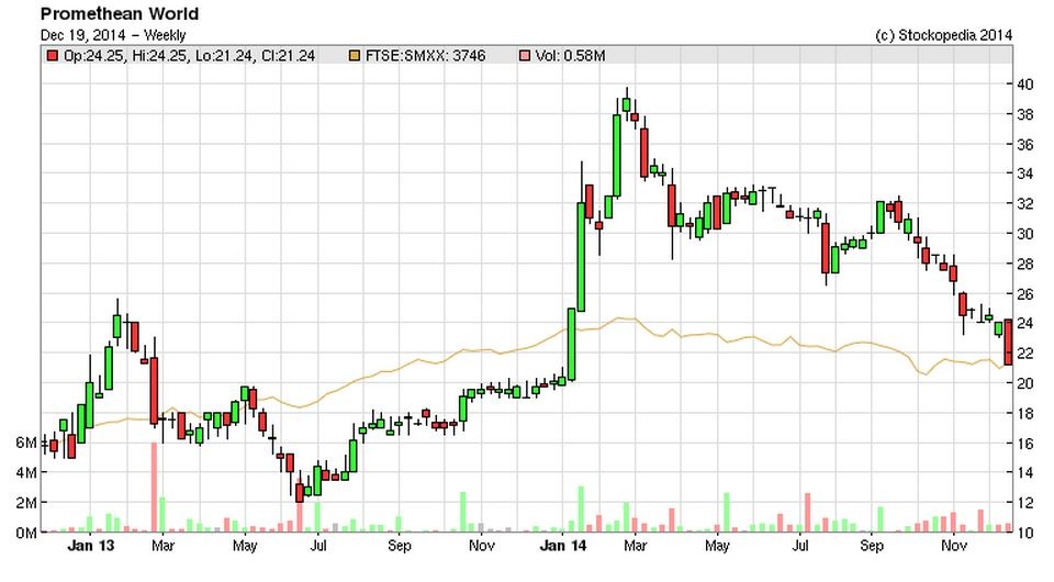5494266279bcaprw_chart.JPG