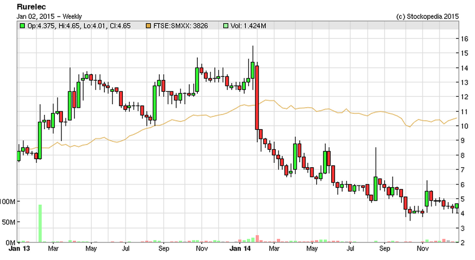54a66ec071c4bRUR_chart.PNG