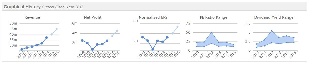 54abc02559d8fIND_graphs.JPG