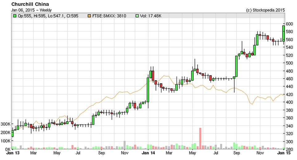54abd45cf135ecch_chart.JPG