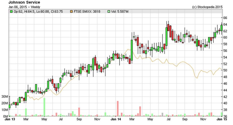 54abe487a9dd1jsg_chart.JPG