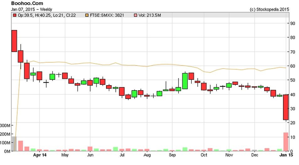 54ad7b7cbf506Boo_chart.JPG