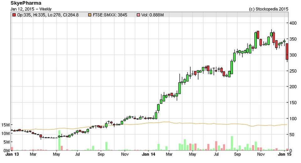 54b3aa1275611SKP_chart.JPG
