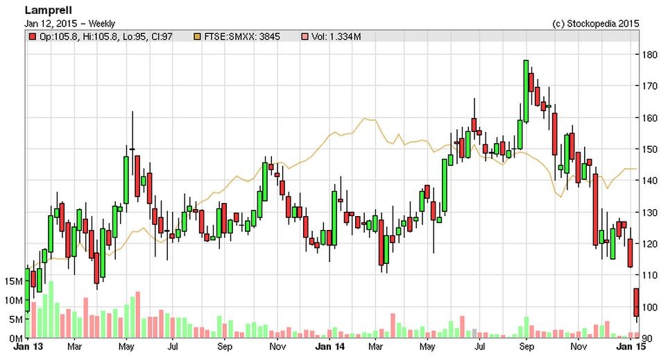 54b3b8b57d568LAM_chart.JPG