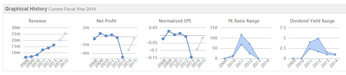 54b3c8c581f16NETD_charts.JPG