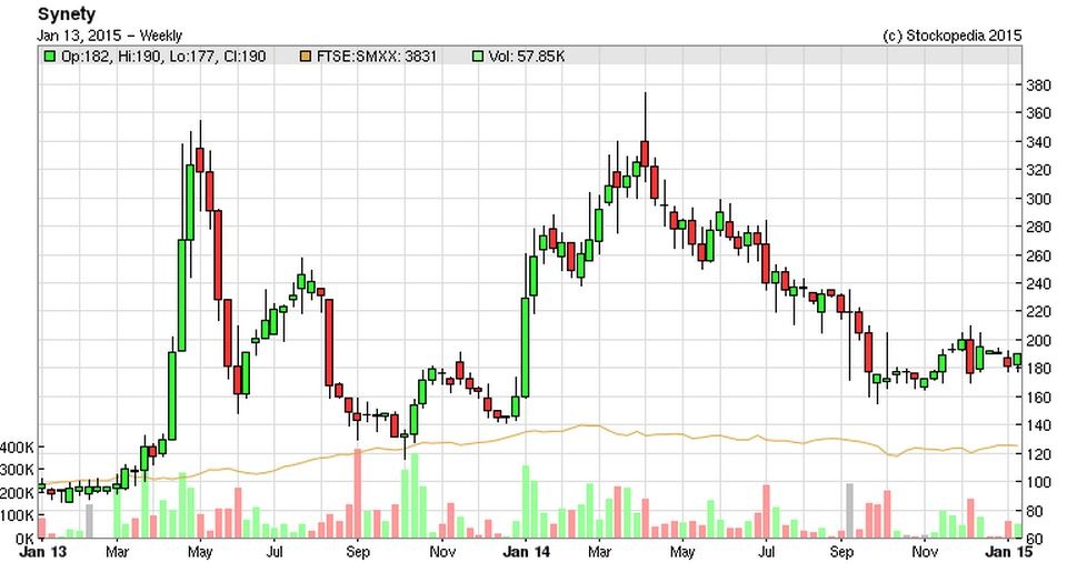 54b5516287c10SNTY_chart.JPG
