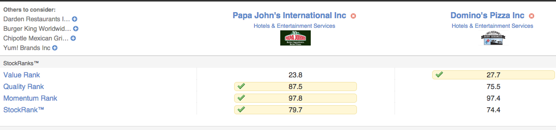 54b51d12d6b24Compare_Papa_John_s_Interna