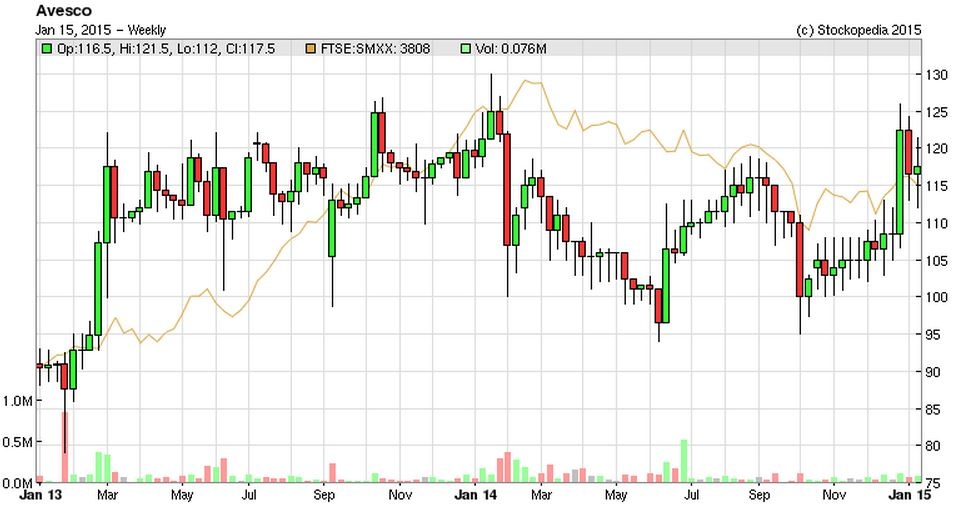 54b788a2d58d4AVS_chart.JPG