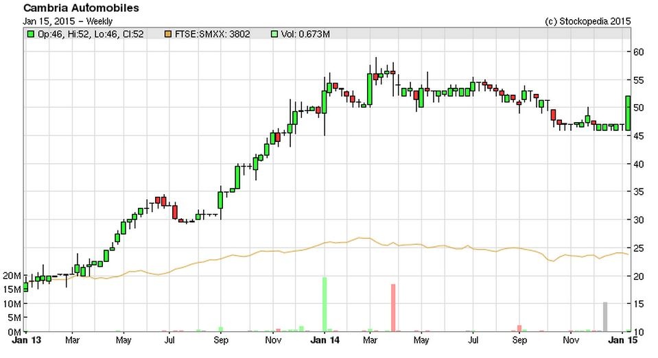 54b79c5a5c90aCAMB_chart.JPG