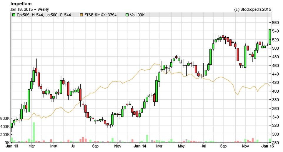 54b91be7afdb5IPEL_chart.JPG