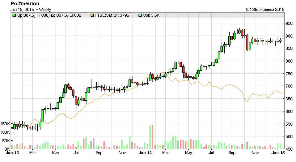 54bcd280b188dPMP_chart.JPG