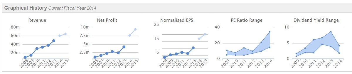 54bcddf2d4eccSPRP_graphs.JPG