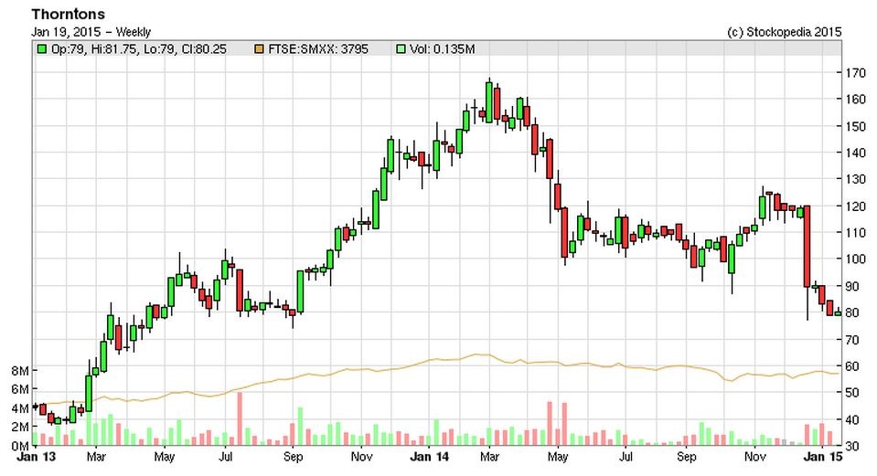 54bcf3fe7db18THT_chart.JPG