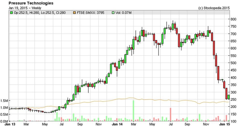 54bd07e34a502PRES_chart.JPG