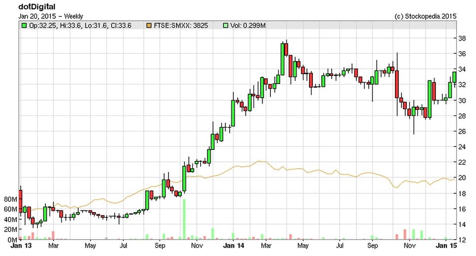54be384705520DOTD_chart.JPG