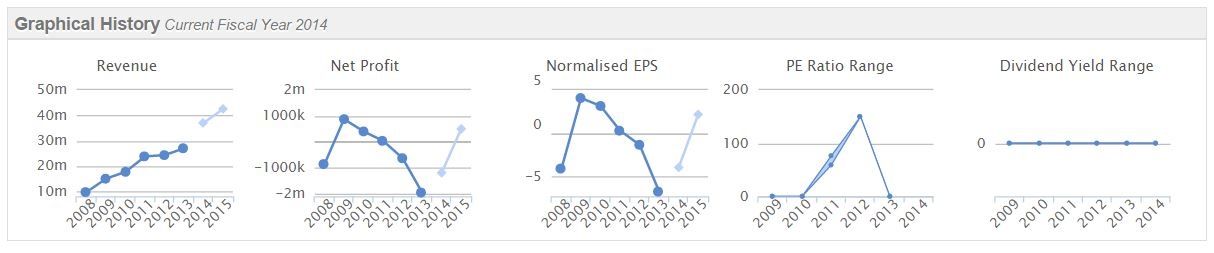 54bf743aa7cc4UBI_graphs.JPG