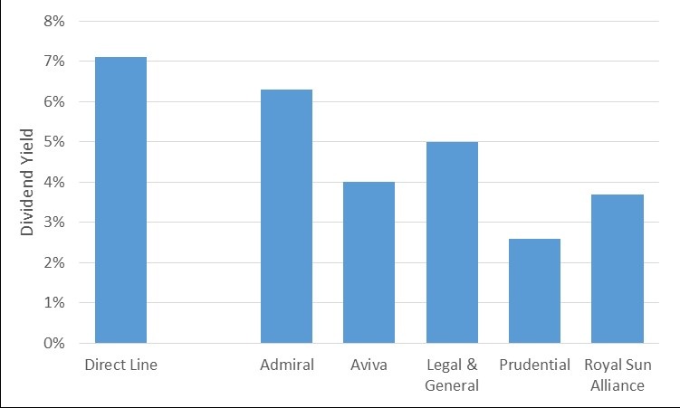 54bf799d020782_DLG_dividend_yield.jpg