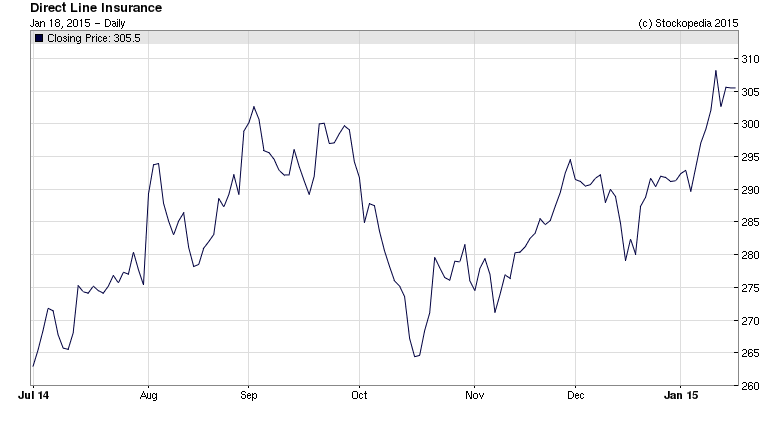 54bf79d6dda873_DLG_price_chart.png