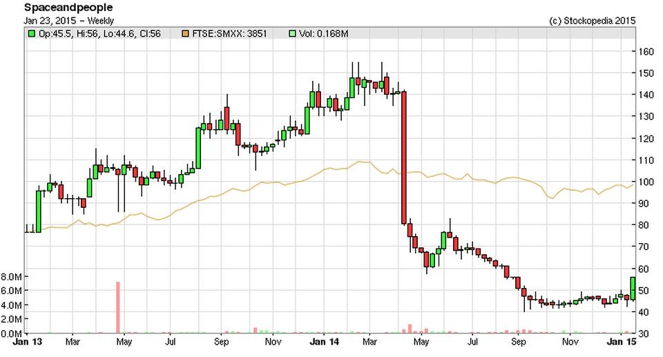 54c231f35a163SAL_chart.JPG