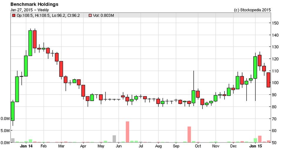 54c7846ab0e05BMK_chart.JPG