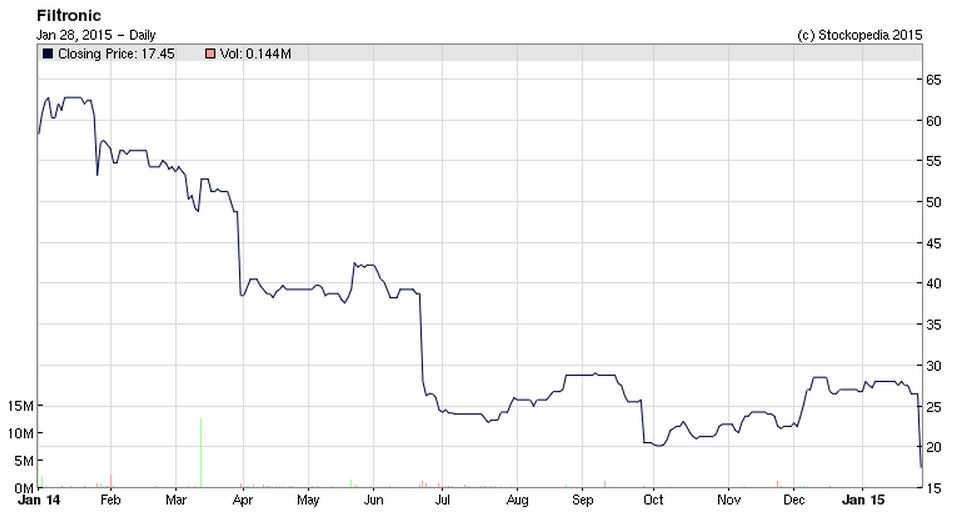 54c8deb107270FTC_chart.JPG