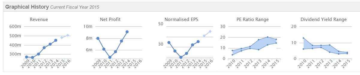 54c8df88c3e93MTEC_graphs.JPG