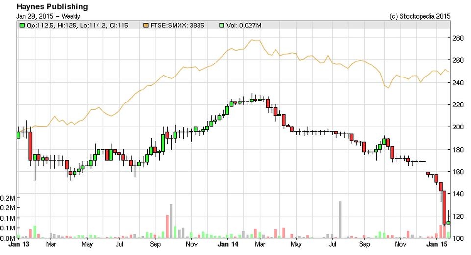 54c9ffc56e903hyns_chart.JPG