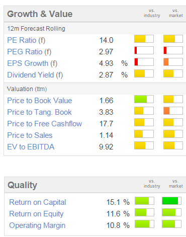 54cf7e22a6973MUR_valuation.PNG
