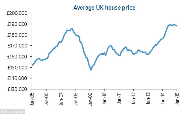 54cf999f01e68house_prices_NW.jpg