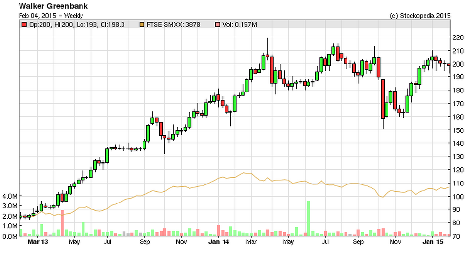 54d1f9e2480d1WGB_chart.PNG
