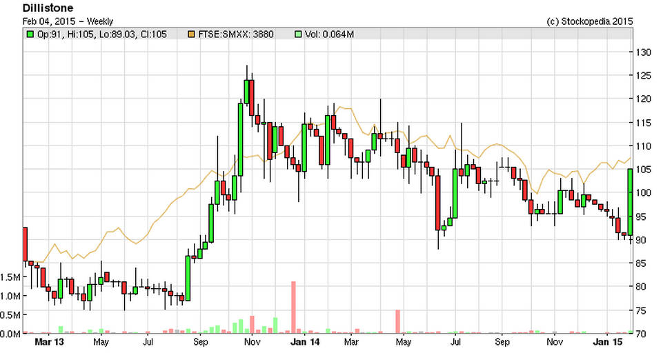 54d205ad6ed05DSG_chart.PNG