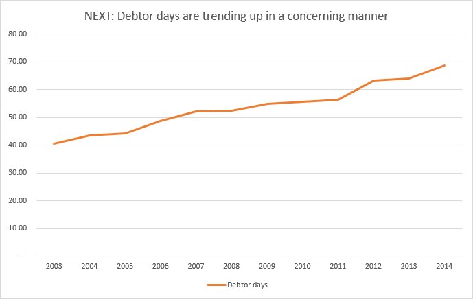 NEXT Debtor Days