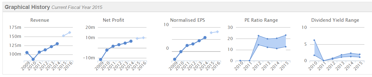 54db1899a975bTRI_graphs.PNG