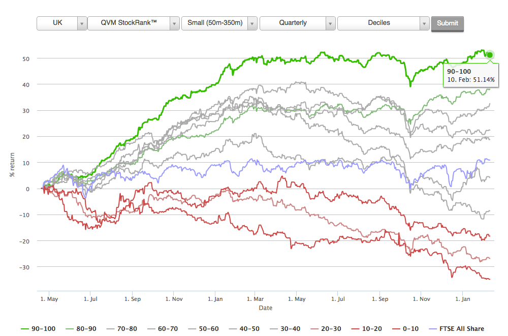 54db6586ecab2StockRanks_QVM_Performance_