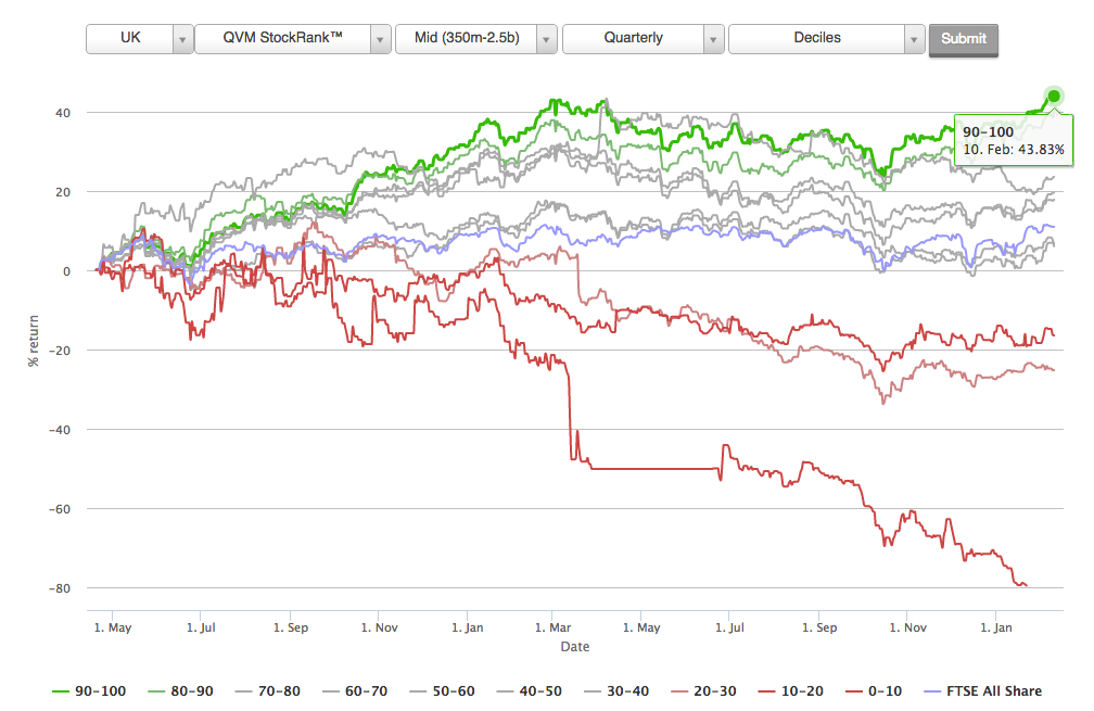 54db65c726161StockRanks_QVM_Performance_