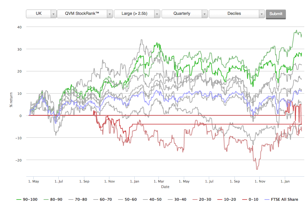 54db665308a30StockRanks_QVM_Performance_