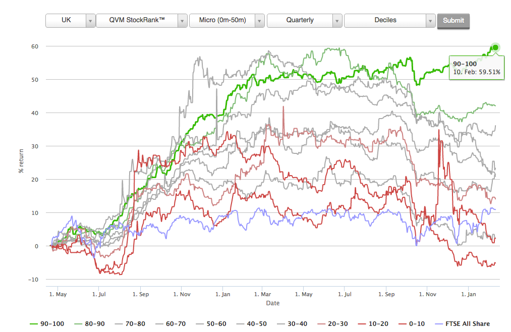 54db66ae699d1StockRanks_QVM_Performance_