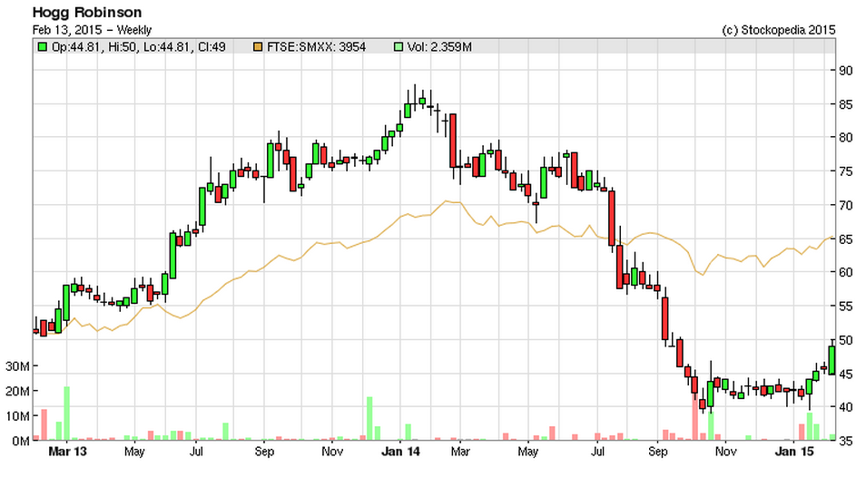 54ddfdc00877aHRG_chart.PNG